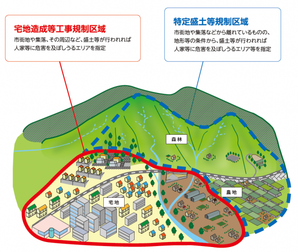 規制区域のイメージ図
