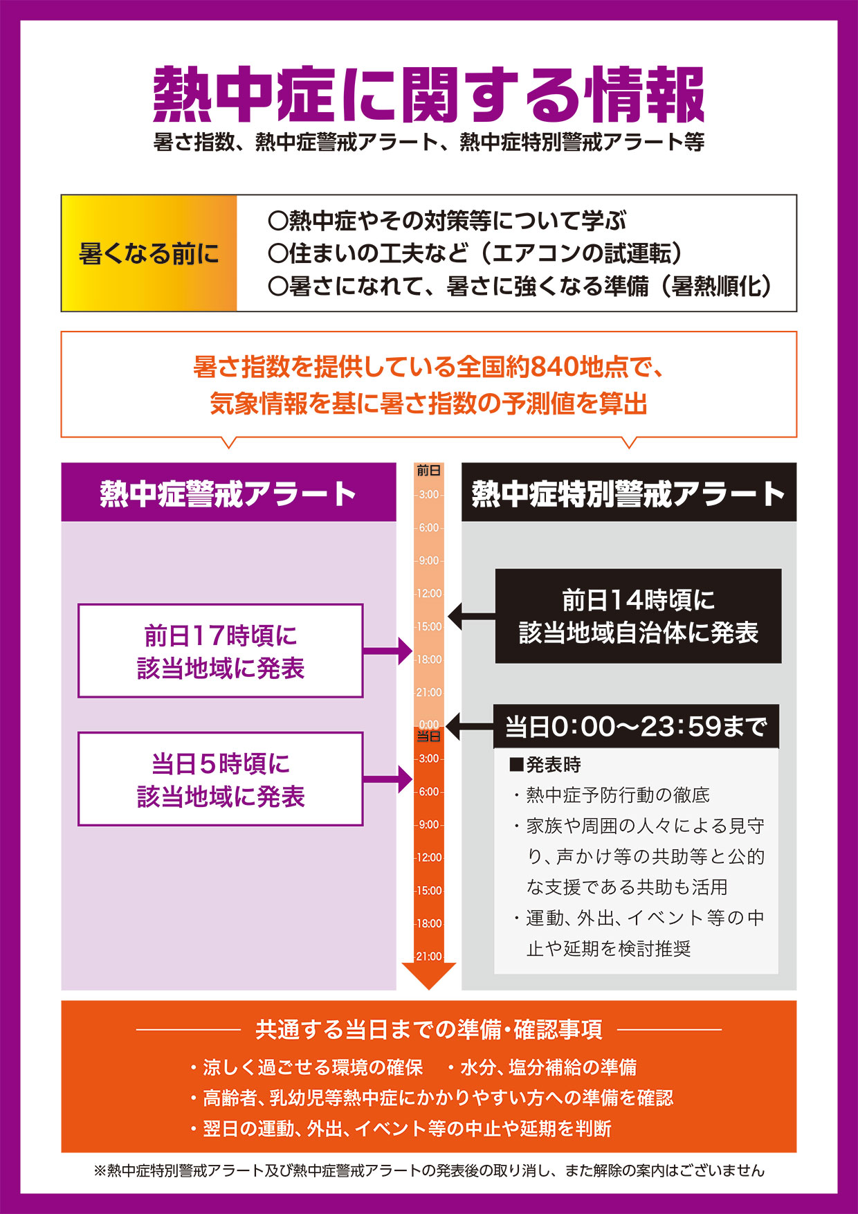 熱中症特別警戒アラートについて