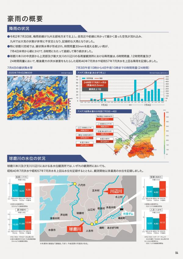 令和2年7月豪雨の概要