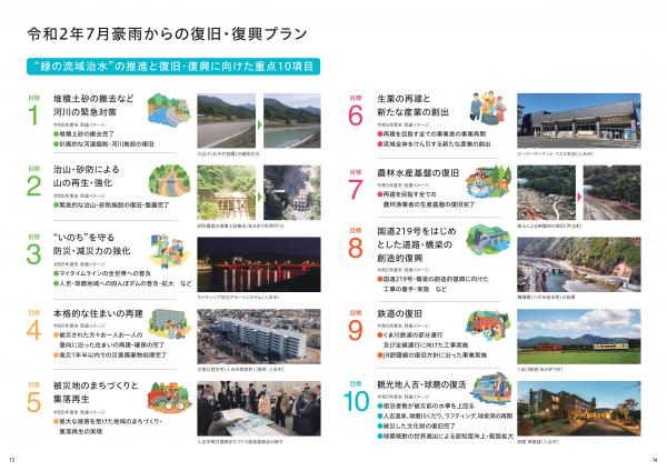 重点10項目