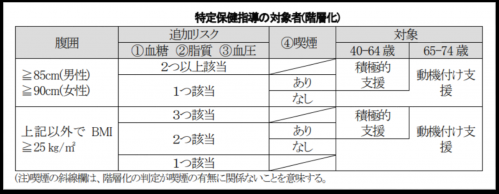 特定保健指導の対象者（厚生労働省特定保健指導等手引き）