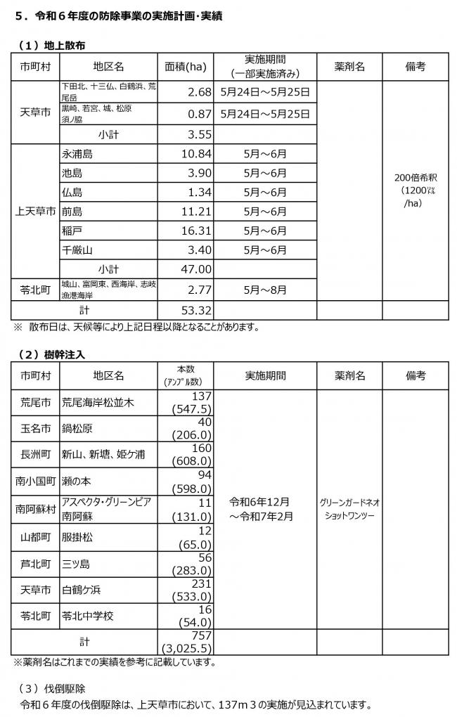令和6年度松くい虫被害対策実施予定