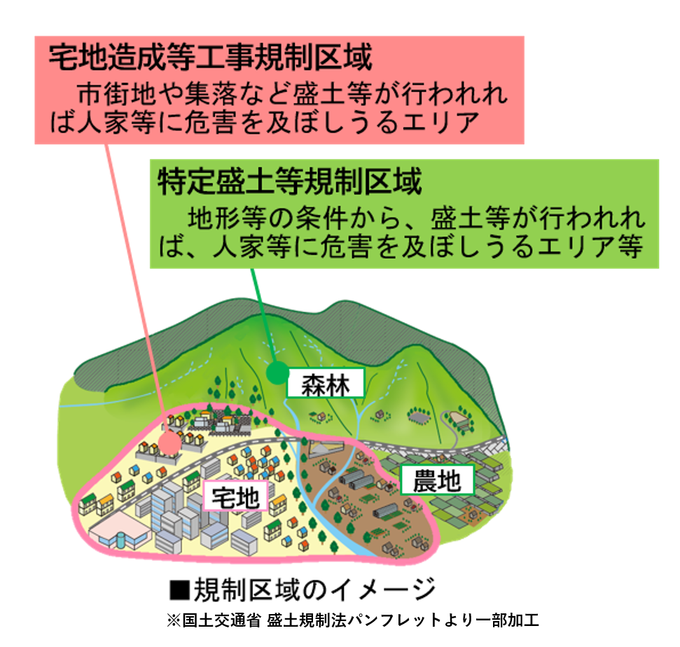 規制区域のイメージ図