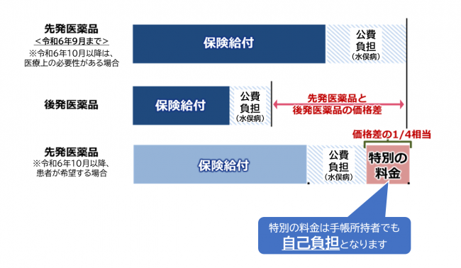 料金負担イメージ