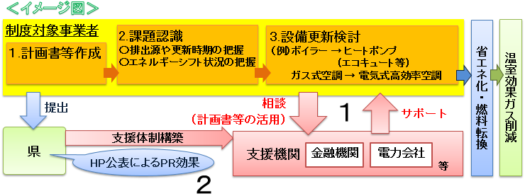 計画書制度スキーム図