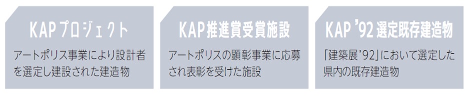 ②