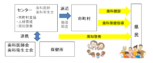 ”センター形態”