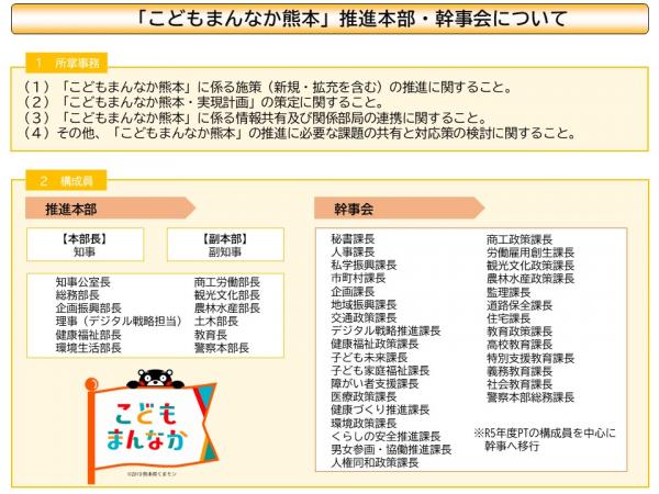 「こどもまんなか熊本」推進本部・幹事会
