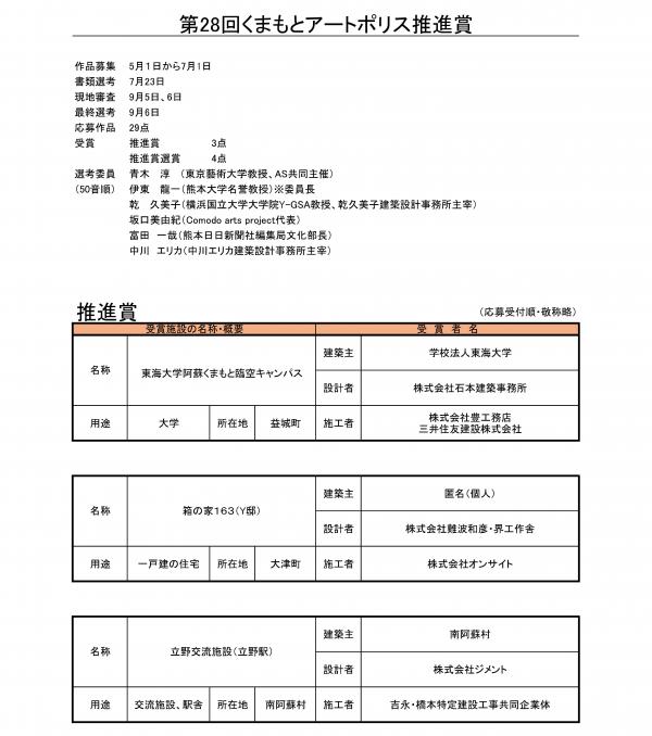 第２８回くまもとアートポリス推進賞受賞作品一覧①