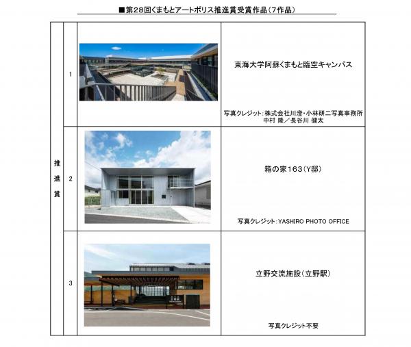 第２８回くまもとアートポリス推進賞受賞作品①