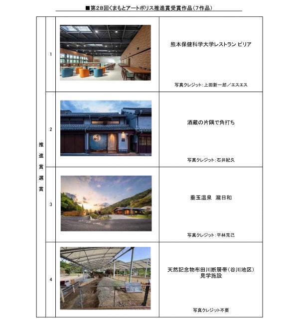 第２８回くまもとアートポリス推進賞受賞作品②