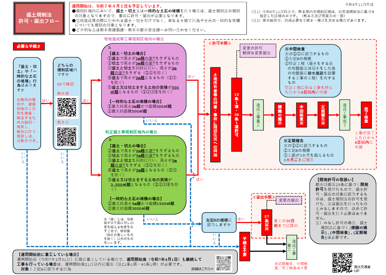 フロー図イメージ
