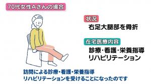 モデルケース編