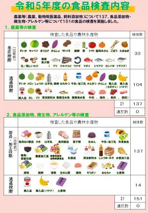 食品検査内容