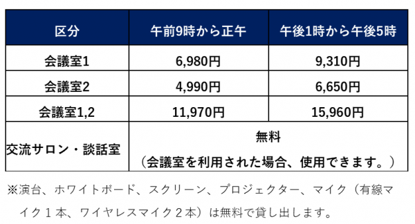 会議室利用料金