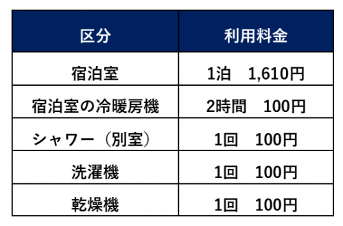 宿泊室利用料金