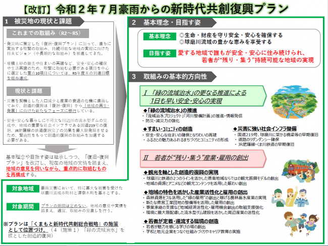 新時代共創復興プラン(1)