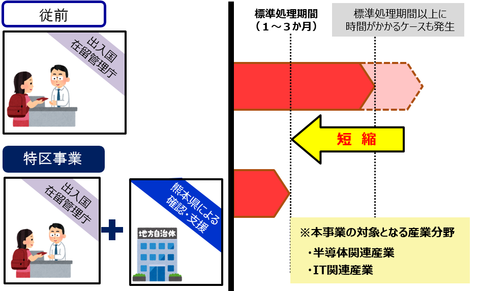 エンジニアビザ概略図