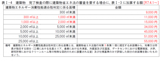 表Ⅰー4
