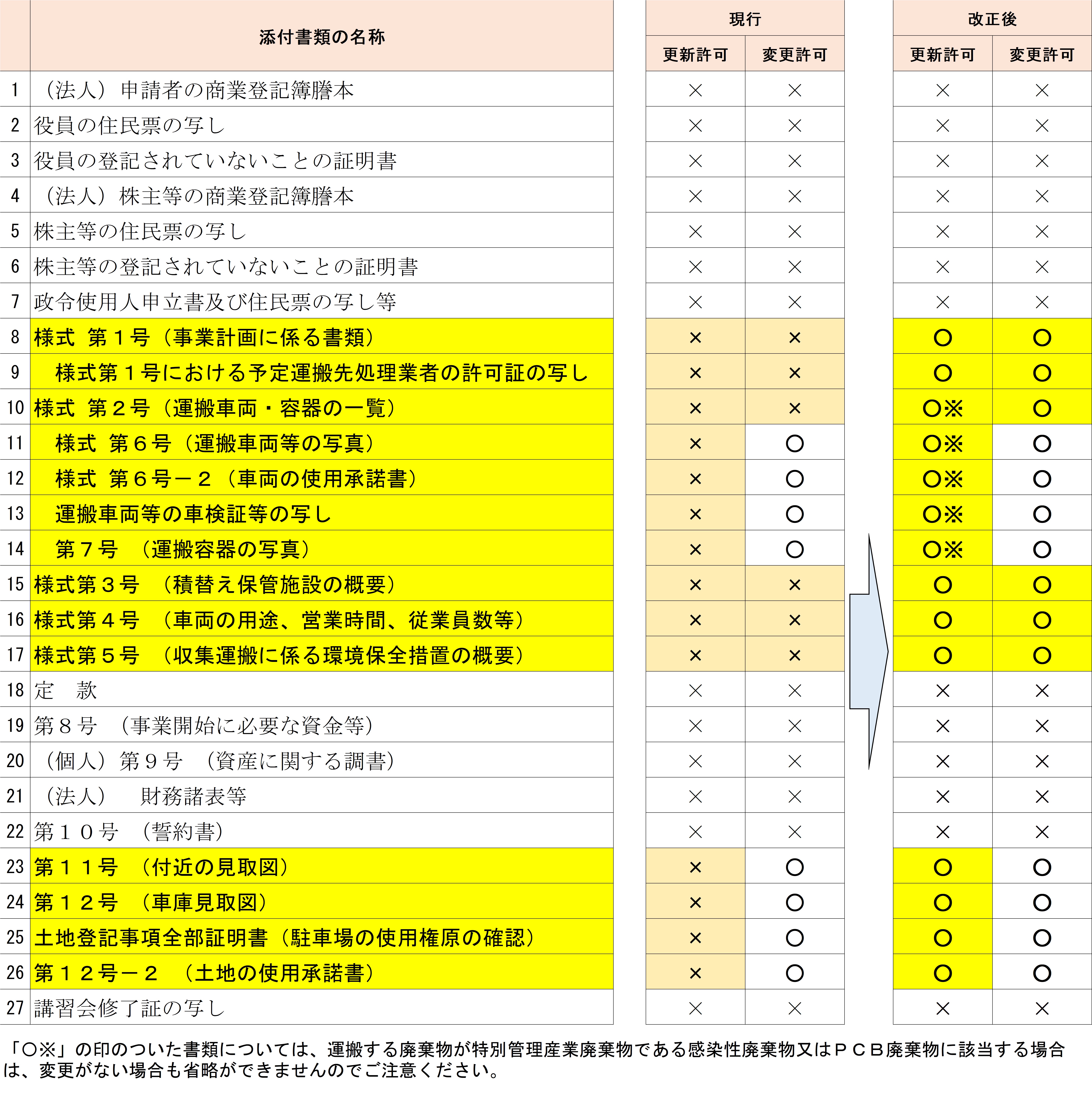 表