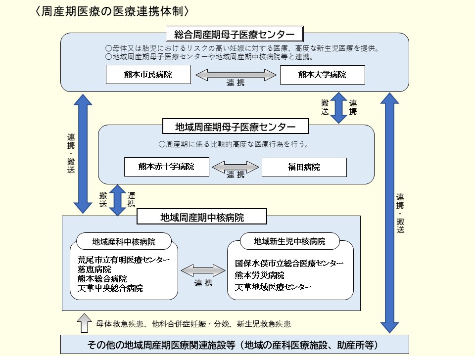 い