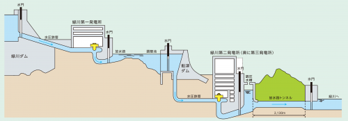 水系図
