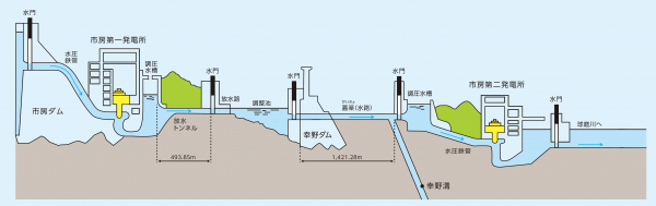 水系図