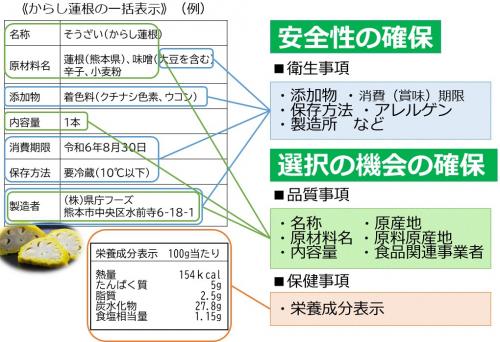 一括表示