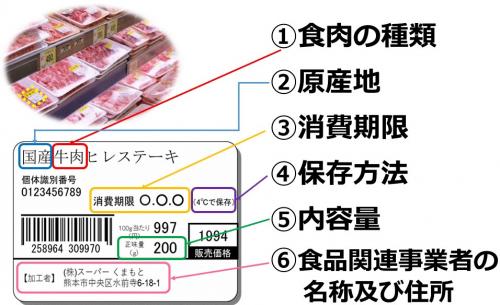 肉・包装（生鮮）