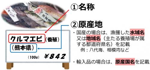 魚・未包装（生鮮）
