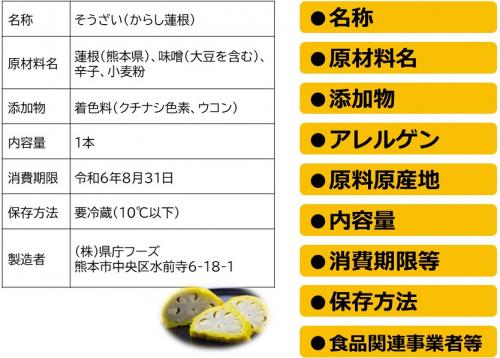 加工食品（表示事項）