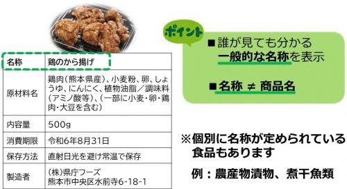加工食品（名称）