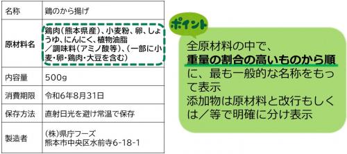 加工食品（原材料）