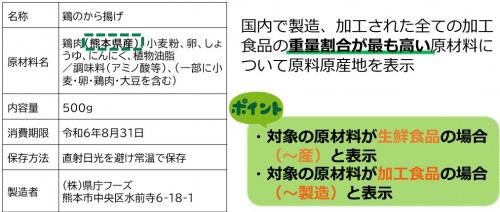 加工食品（原料原産地）