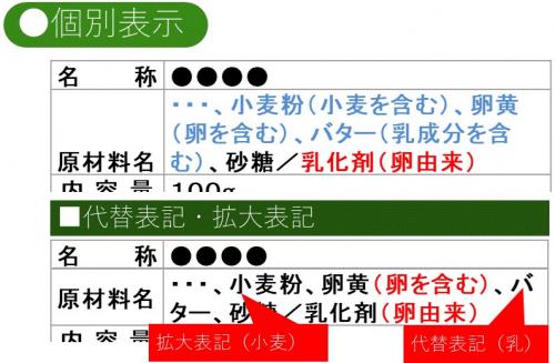 アレルギー（個別表示）