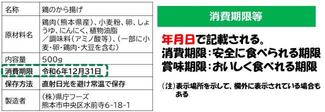 期限表示