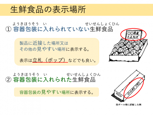 生鮮食品の表示場所