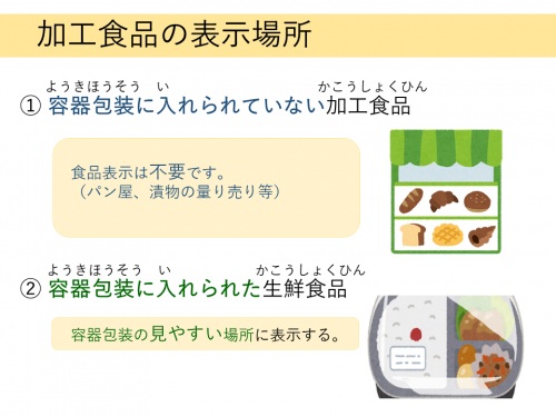 加工食品の表示場所