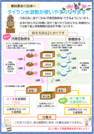 タイラン水溶散のみつばちへの使用方法が変わります