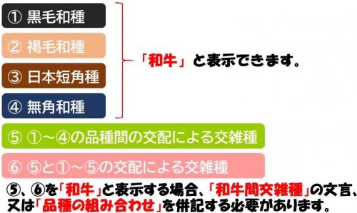 和牛