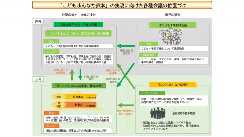 各種団体の位置づけ