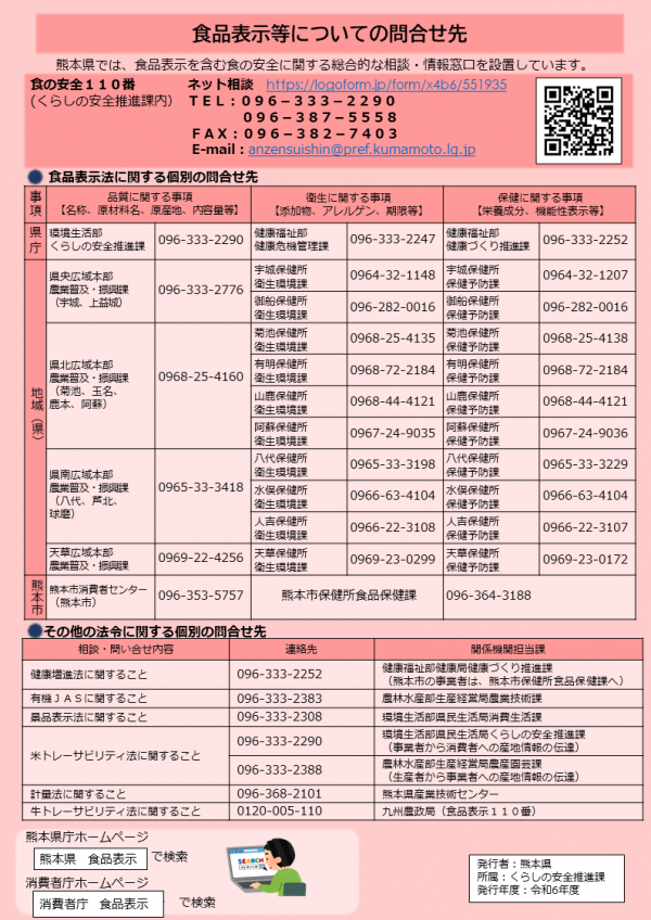 問い合わせ先一覧