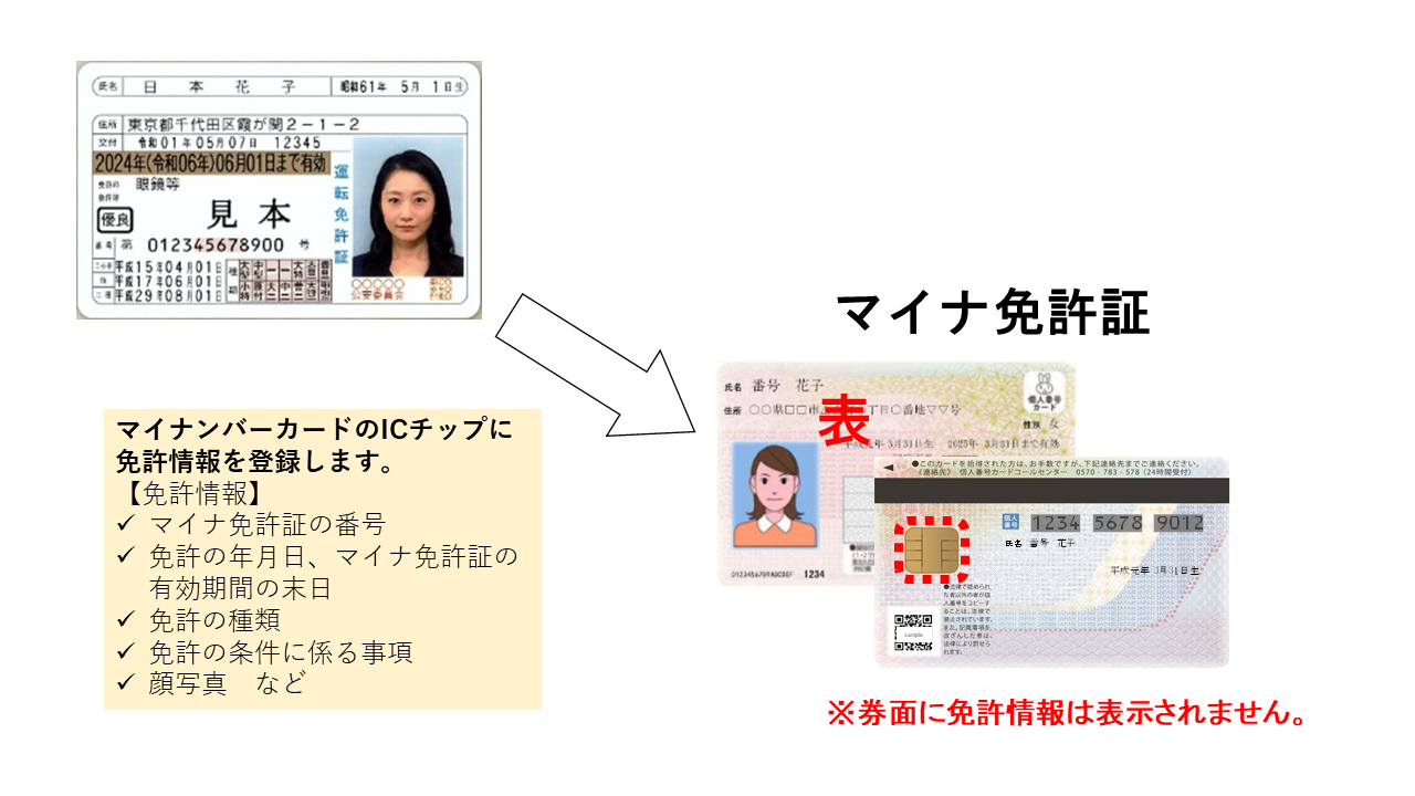 情報