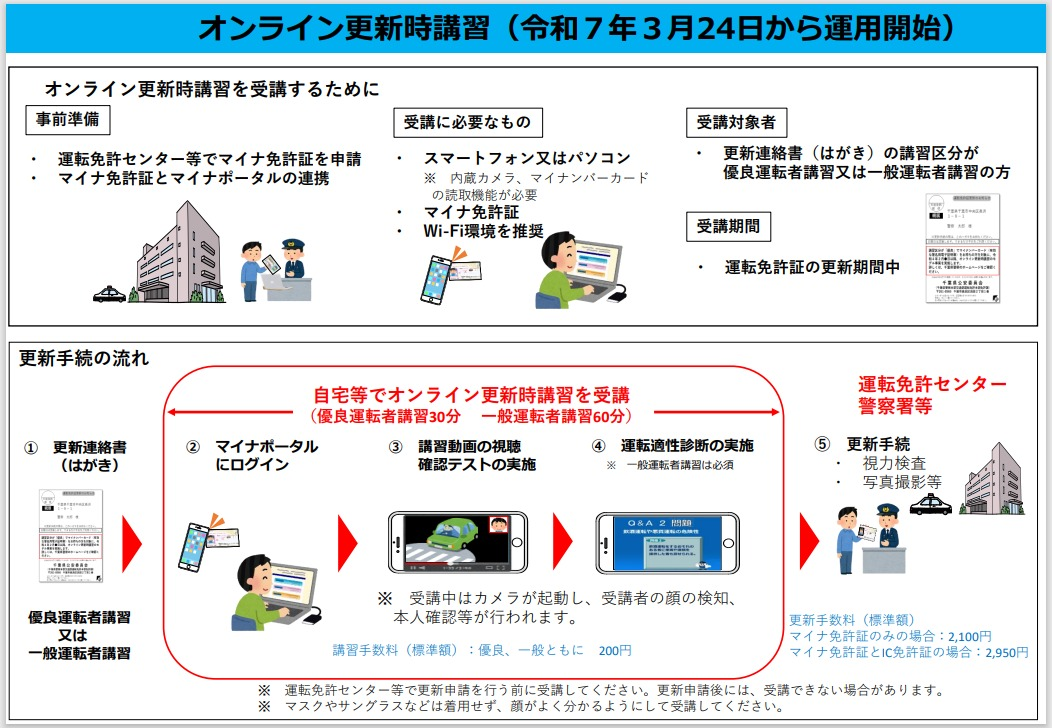 オンライン
