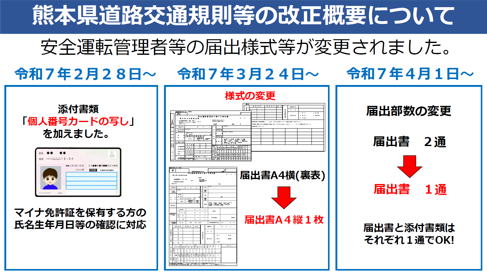 改正概要