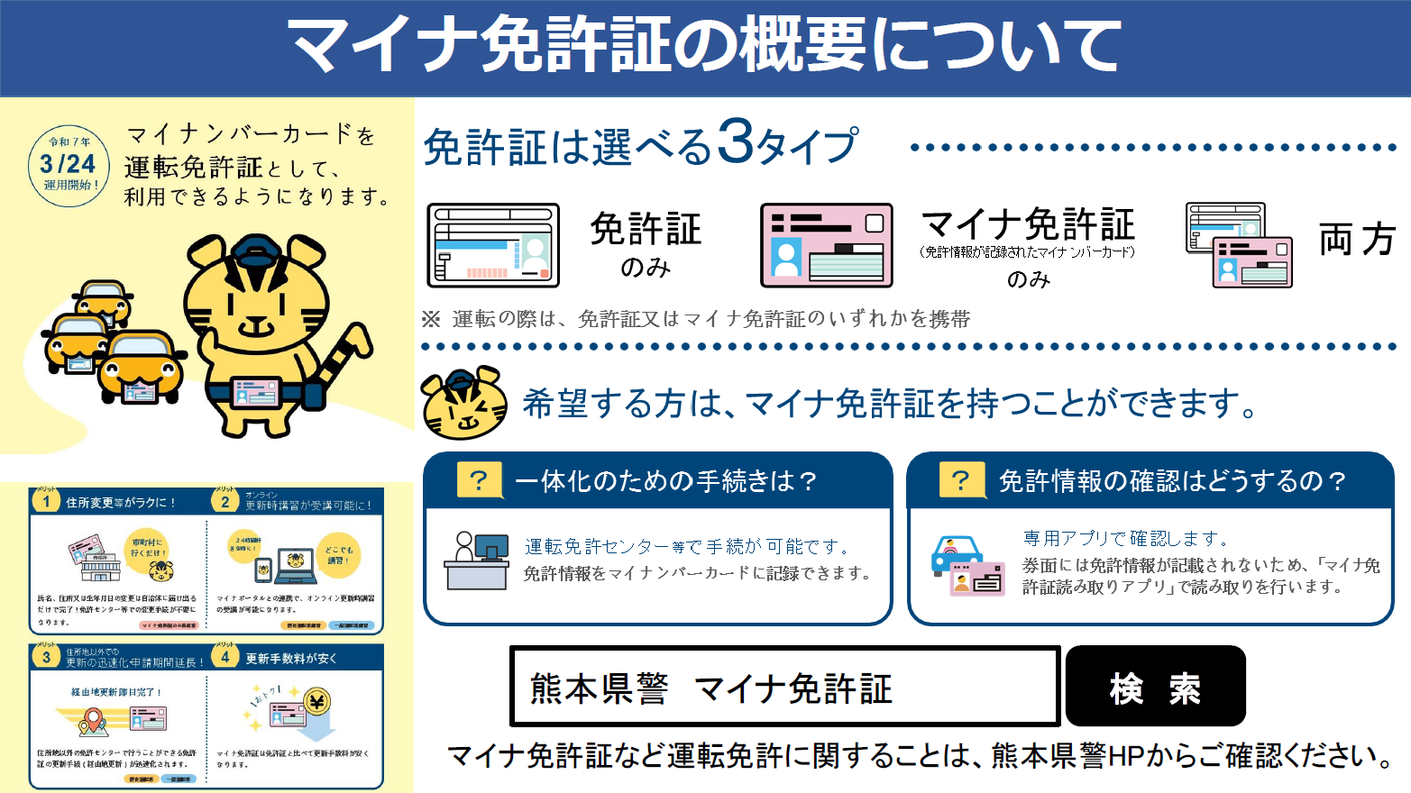 マイナ免許証概要
