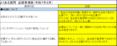 名称