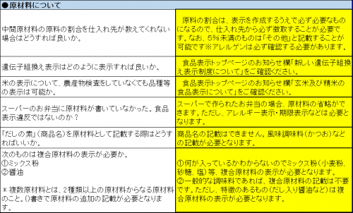 原材料名