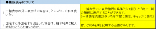 期限表示