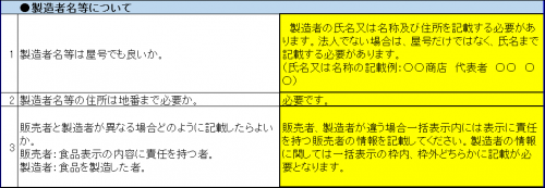 製造者